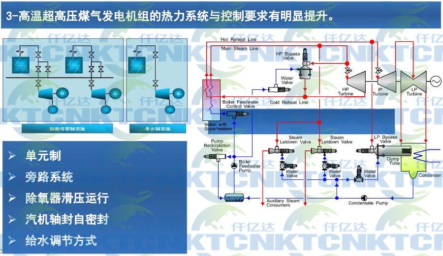 溫壓煤氣發電點 溫壓煤氣發電點
