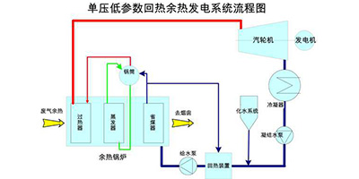 玻璃窯余熱發電熱力系統圖 玻璃窯余熱發電熱力系統圖