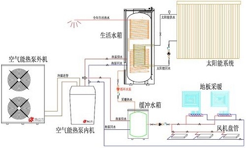 冷熱電三聯供 冷熱電三聯供